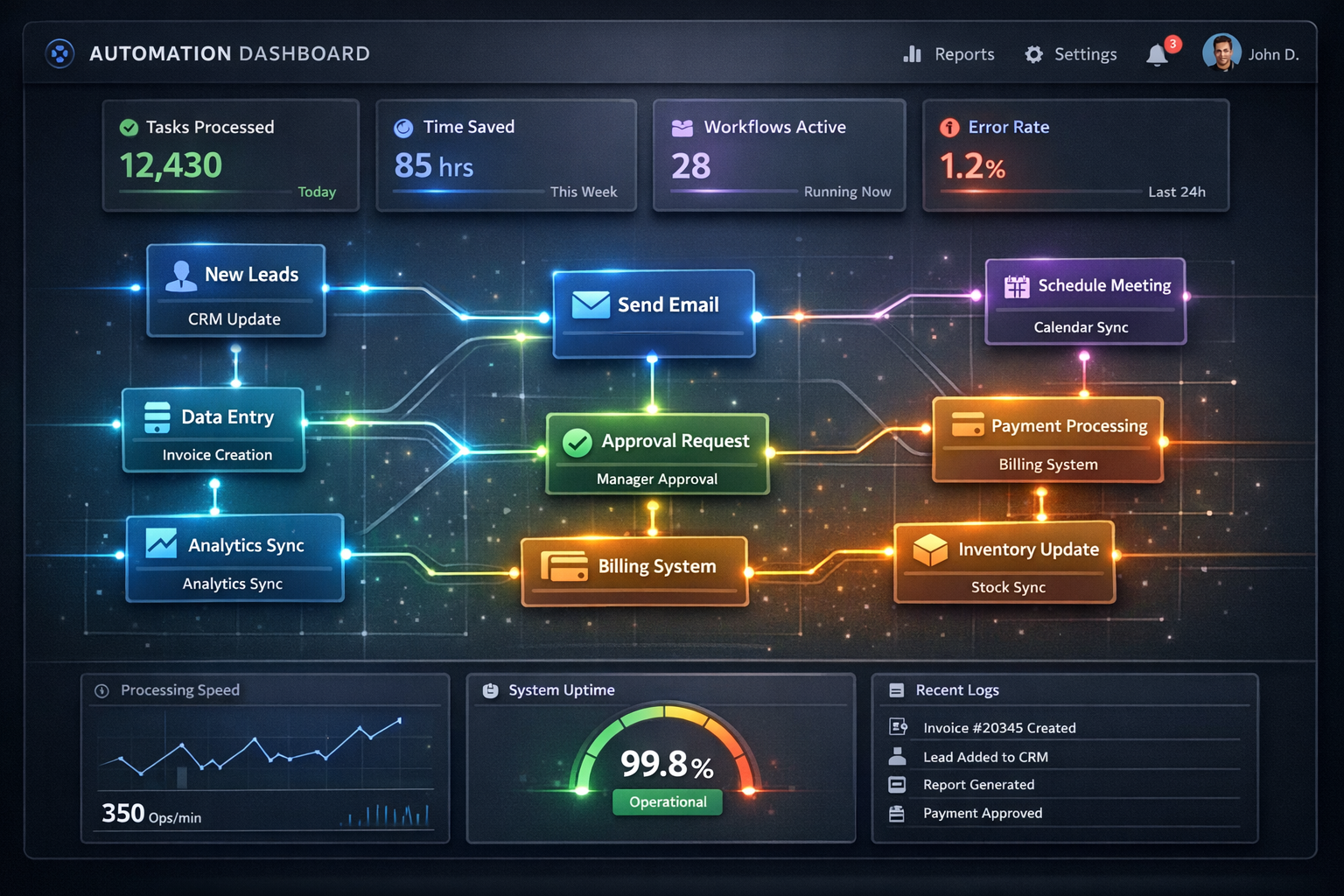 How to Build a Scalable Business System Using Automation
